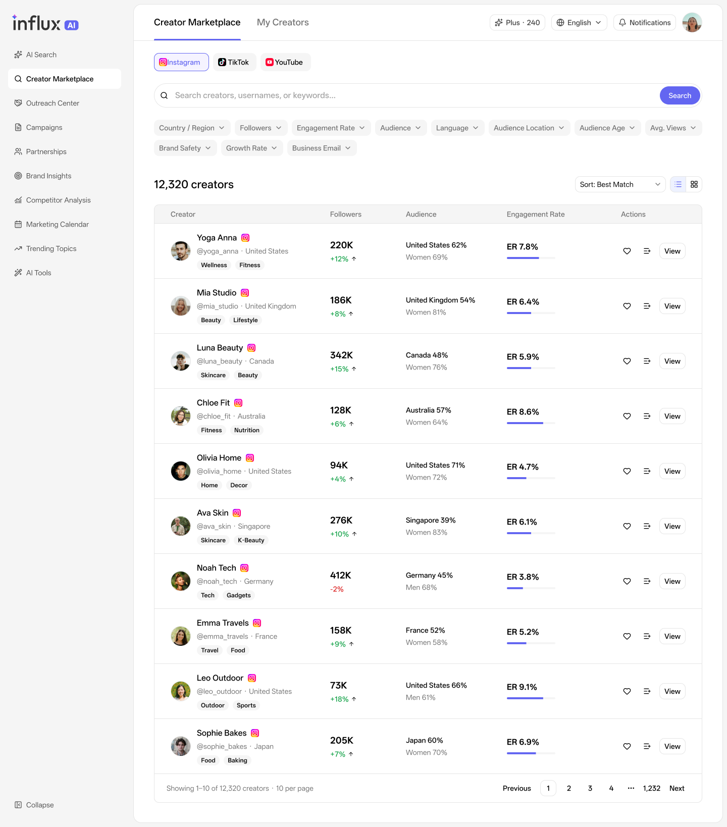 Creator marketplace with audience, engagement and growth data